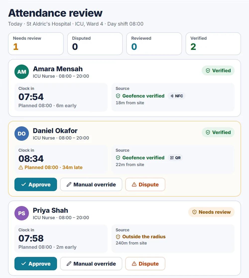 ProBellon attendance review: three ICU nurses, planned against clocked times, two verified by geofence and one outside the radius